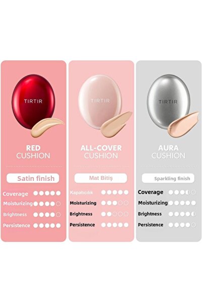 TIRTIR Türkiye قناع TIRTIR مناسب للوسادة الحمراء Fondöten 25N Mocha 18gr