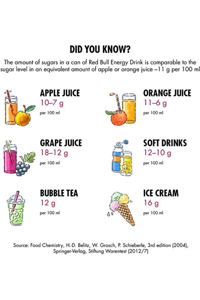 Red Bull مشروب طاقة بنكهة التوت الأزرق 250 مل × 4 قطع