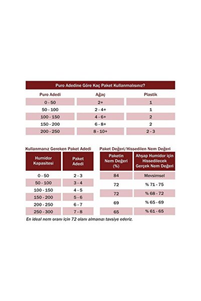 Boveda 72% Puro Nemlendirici 60g x 5 – Çift Yönlü Humidor Paketi