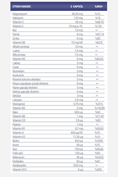 Hotay Nutrition Wooggs Vital 50+ Erkekler için Multivitamin ve Multimineral İçeren Takviye Edici Gıda – 120 Kapsül