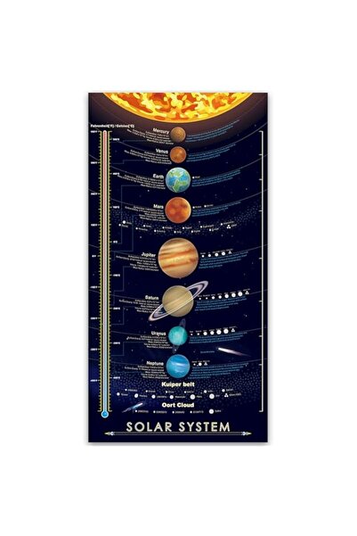 Generic BPA Solar System Print Poster Large Space Outer Planets Painting Kids...