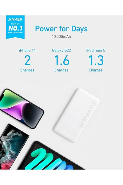 Anker PowerCore 20K II 325 - 20,000mAh Dual-Port Portable Charger with 25W Fast Charging