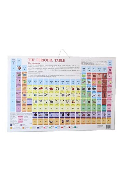 rexa مخطط الجدول الدوري للعناصر