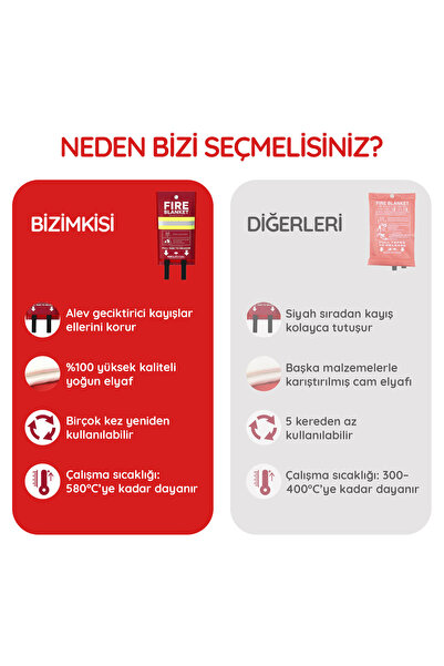 4s Acil Durum Yangın Battaniyesi – Yangın Söndürme Battaniyesi