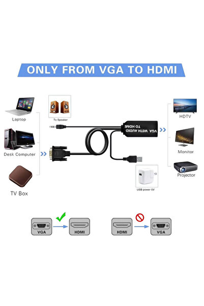 HOPE R VGA male to HDMI female converter cable with audio and USB, 0.5m, black, HOPE R