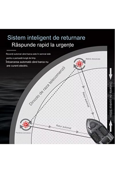 Electro AG Fishing Bait Boat with GPS and Remote Control, Wave Resistance Level 7-8, 3 Compartments, 2kg Capaci