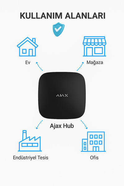 Ajax Hub Plus Alarm Paneli Siyah