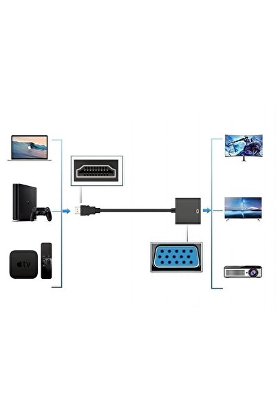 divendi-ro HDMI to VGA adapter cable, d-sub cable, plug and play, black