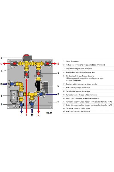 GIACOMINI R586HPIY005 distribution group for heat pump valve (40 sec), magnetic separator, G 1”F