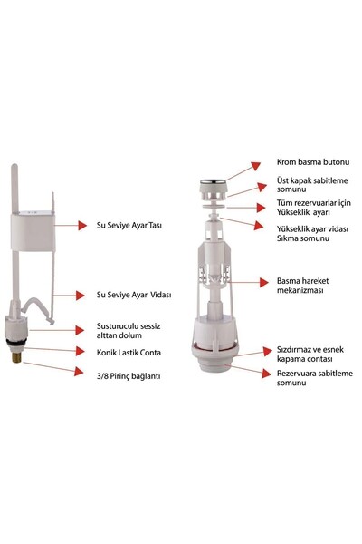 SUVİA Gold Basmalı Rezervuar İç Takım Klozet Su Tahliye Mekanizması Sessiz Dayanıklı