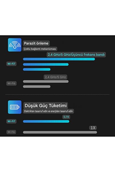 Comfast Wifi-7 6G+5G+2.5G 3 Bant 6500Mbps. Usb 3.0 Yüksek Hızlı Wifi Adaptör Yeni Nesil Son Teknoloji