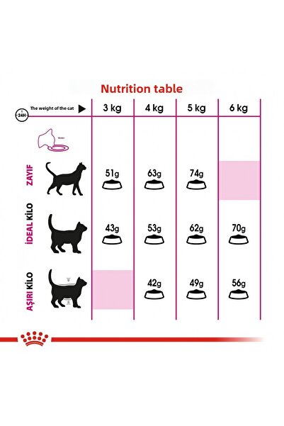 Royal Canin Exigent Dry Cat Food for Selective Cats 10kg
