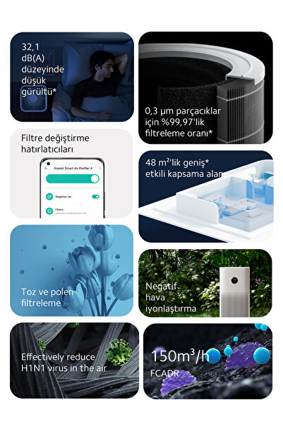 Xiaomi Mi Air Purifier Akıllı Hava Temizleyici - Yüksek Hava Kalitesi - Alerjen Giderme