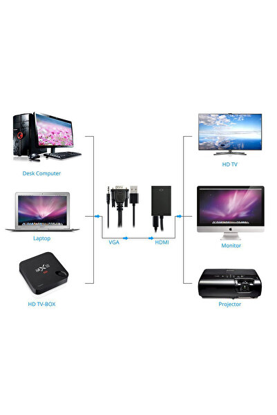 HOPE R VGA male to HDMI female adapter converter, audio cable and micro USB cable, HOPE R