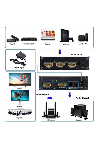 HOPE R Matrix switch splitter 3 x 2 ARC HDMI 4K 3.5mm SPDIF with 3.5mm L/R Audio extractor and IR remote control,