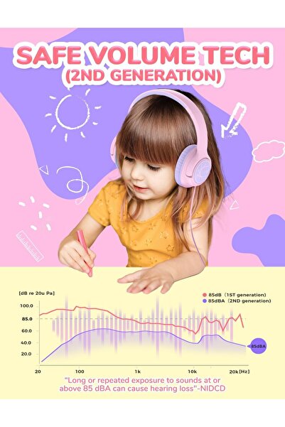iClever HS26 Kids Headphones, Wired, Stereo Sound, Foldable, 3.5mm Jack, Pink, Over Ear, Safe Volume