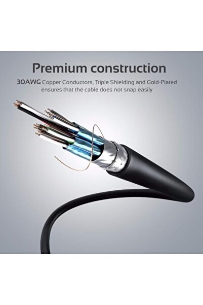 Generic Haing HDMI Cable, High Speed Supports Video 4K 1080p Compatible with Ethernet 3M
