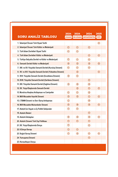 Benim Hocam Yayınları 2026 KPSS AGS Tarih Tamamı Çözümlü Soru Bankası