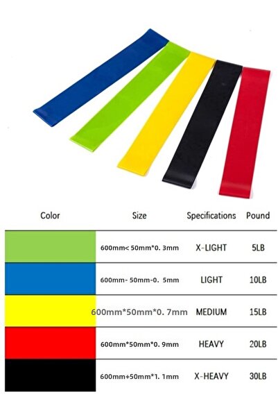 CNGZSHOP Спортна лента за съпротива с 5 различни нива на съпротива Аеробна ле...