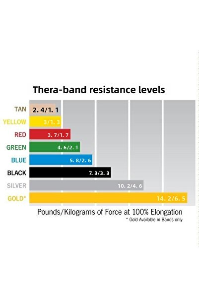 THERABAND Thera-band Blue, banda de exerciții foarte rezistentă pentru Pilates, cauciuc, 1,5 m, ambalat