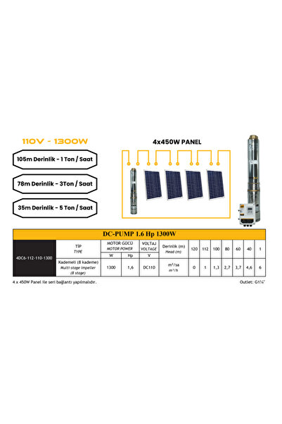 MEXXSUN 1.6hp / 1300watt / 8 Kademe / 110-200 Volt Dc Dalgıç Pompa