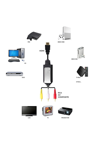 HOPE R Cablu convertor HDMI tata la AV RCA ce suporta intrare 4K si iesire 1080P, 2m, HOPE R