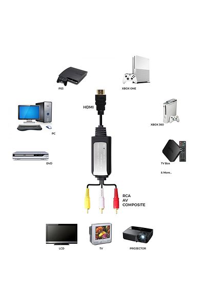 HOPE R AV / RCA male to HDMI male converter cable, 1080P resolution, 2m, black