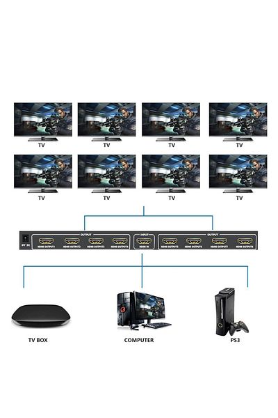 HOPE R HDMI splitter, 1x input, 8x outputs, 4K x 2K resolution, Hope R