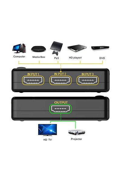 HOPE R HDMI 2.0 switch HDCP 2.2, 4Kx2K@60Hz, RGB 4:4:4, HDR10, 3 inputs 1 output, IR remote control, black