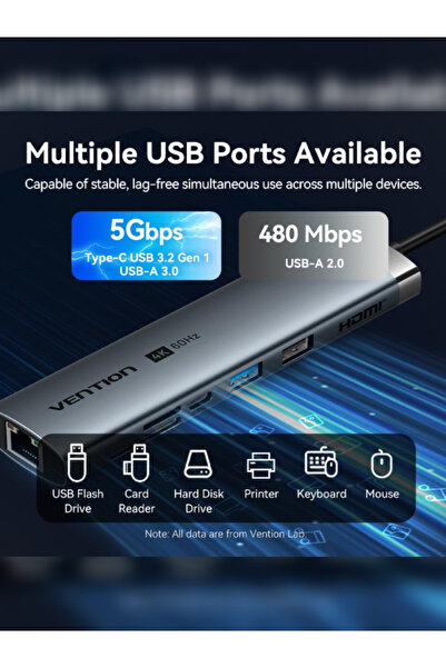 Vention 8-in-1 USB-C Docking Station 0.15M 4K@60Hz HDMI,USB 3.2 for MacBook/iPad Pro,iPhone/Dell