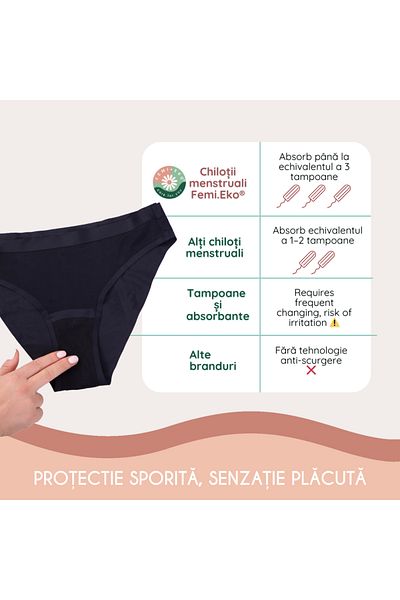 FemiEko Femi.Eko® Menstrual Underwear – Reusable, Leakproof, Super Absorbent, All-Day Comfort
