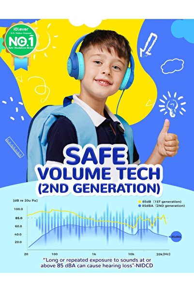 iClever Kids Headphones, Wired Headphones for Kids 85dBA Safe Volume Limit, Stereo Sound Foldable Ad