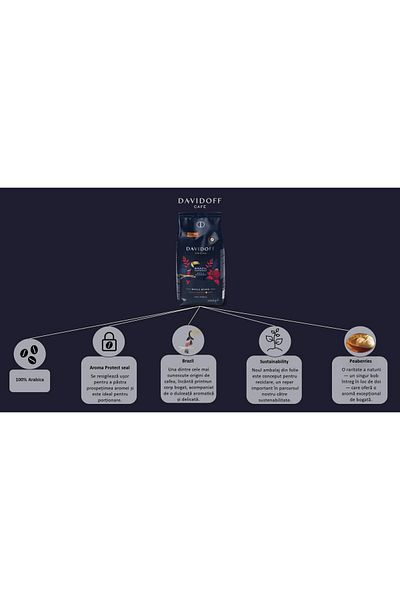 Davidoff BRAZIL coffee beans, 1 kg