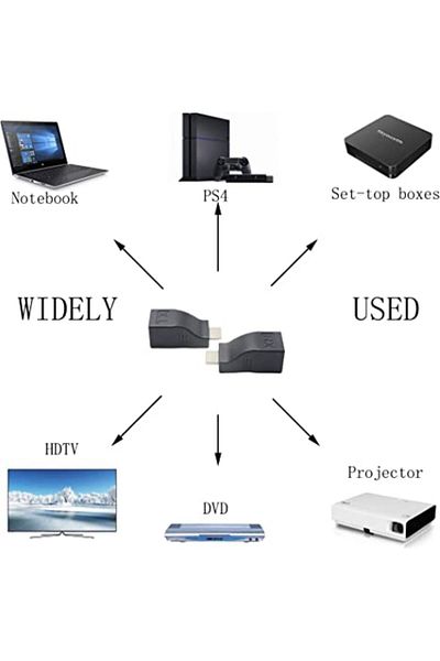 Generic HDMI to RJ45 Network Cable Extender Converter