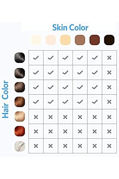 ETG Home Laser Hair Removal Device for Men and Women, Painless Light Pulse Hair Removal Shaver (White)