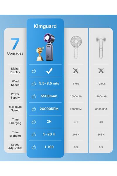 TARÇIN Taşınabilir Buz Soğutuculu Şarjlı Fan 20 Saat Süper Serinlik 5500mAh, 20000 RPM, Boyun Askılı