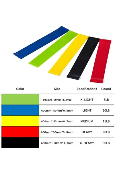 Sevamed Medikal 5 bucăți cu rezistență diferită Squat Band Ușor Mediu Dur Pilates Aerobic Antrenament Cauciuc Antrenament Fitness