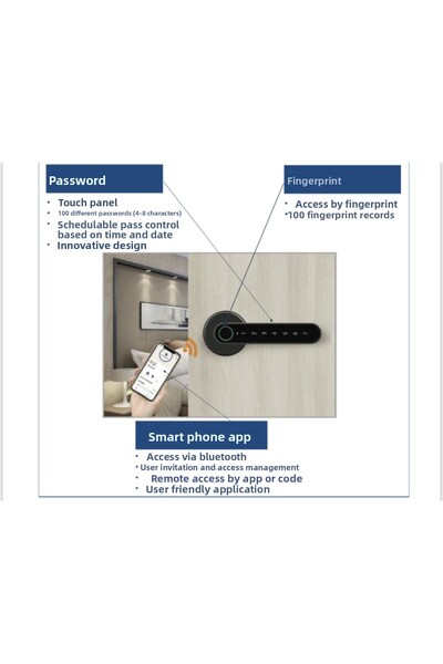 Mul-T-Lock مقبض ذكي Multlock - مقبض باب ذكي من الساتان