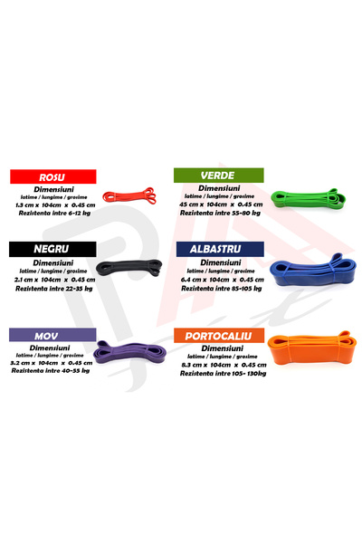 PaaFit Banda elastica din latex PaaFit, nivel rezistenta 5 pentru stretching, forta, recuperare medicala
