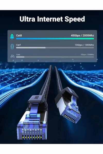Ugreen 30799 NW153 CAT8 2000MHz Stabil Bant 40GB/s Yüksek Ağ Hızı Ethernet Ka...
