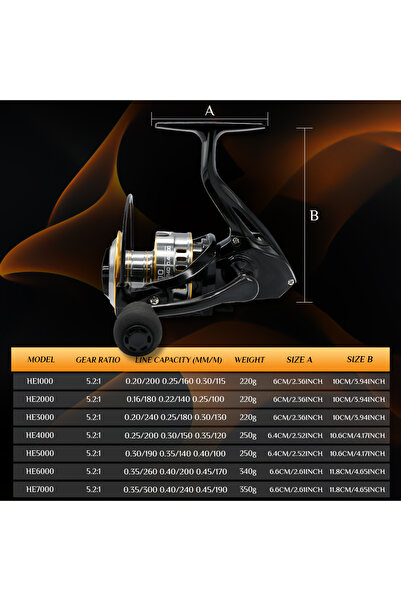 choice2 بكرة دوارة HE1000-EVA من روبلينوس، مقبض EVA، نسبة تروس 5.2:1، حجم بكر...