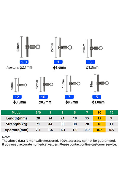 Choice 20 قطعة مقاس 10 DNDYUJU 10-20X أكمام دوارة لصيد الأسماك، دوارات صيد ثل...