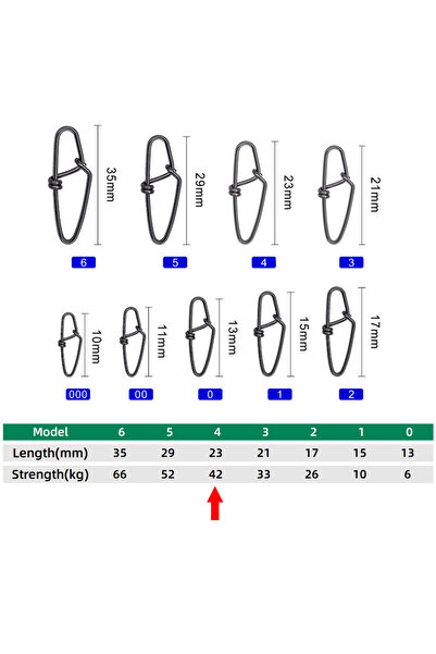Choice مقاس 4، 50 قطعة، مشابك صيد سريعة، مشابك صيد سريعة، موصلات طُعم صيد، أس...