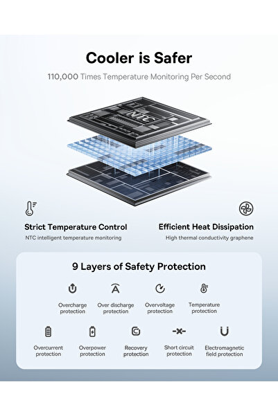 Baseus EnerFill20000mAh Power Bank,22.5W Fast Charging,Built-in Lightning-USB-C,Flight Approved-Black