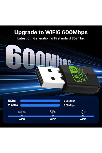 Choice محول AX600 Bluetooth 5.4 USB WiFi 6 2 في 1 دونجل ثنائي النطاق 2.4G & 5GHz بطاقة الشبكة اللاسلكية...
