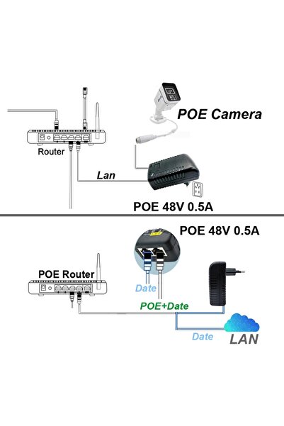 Choice 24V1A قابس الولايات المتحدة POE حاقن 12V 15V 24V 48V الاتحاد الأوروبي الولايات المتحدة قابس لكاميرا CCTV IP مزود الطاقة إيثرنت محول