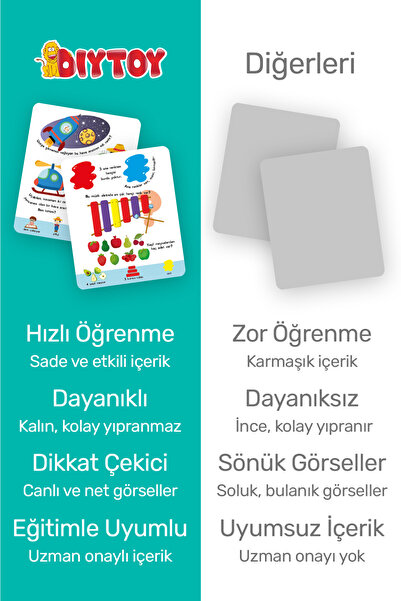 Diytoy My Baby's First Intelligence Cards 100 Words & 100 Questions Flash Card Set Educational Cards That Teach Talking
