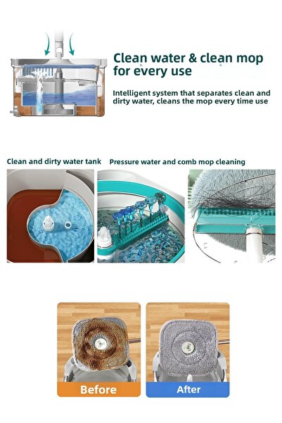 SMARTER Aqua Master 2 - Automatic Cleaning Kit with 2 Refills, Clean and Dirty Water Separation Feature