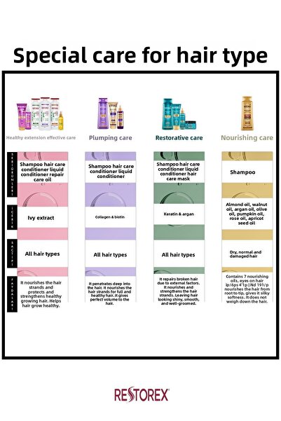 Restorex Keratin & Argan Repair Tekutý kondicionér pro péči o vlasy 2x200 ML