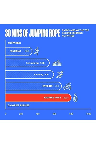 Sporsize Speed Rope - Adjustable Length Jump Rope 280 CM